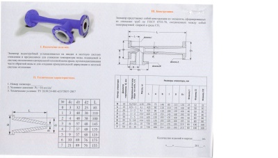Элеватор В Глазове